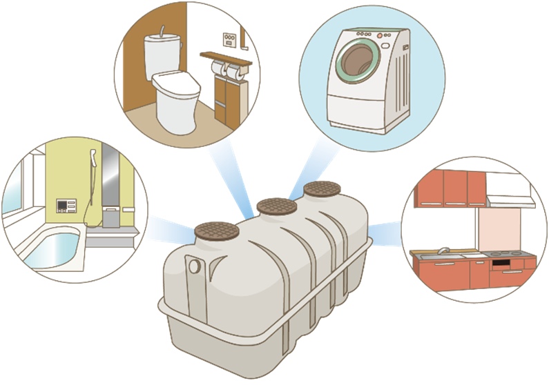 浄化槽に流れ込む水